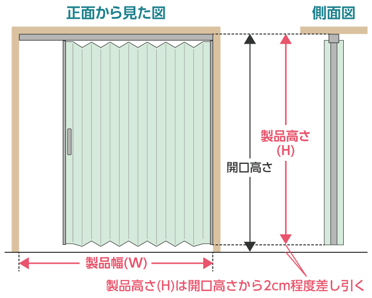 採寸箇所