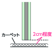 カーペットを敷く場合