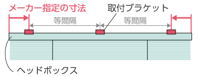 ブラケット位置