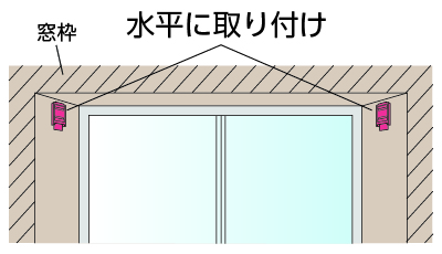 プレートを貼り付ける