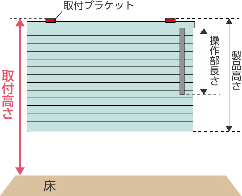 操作位置