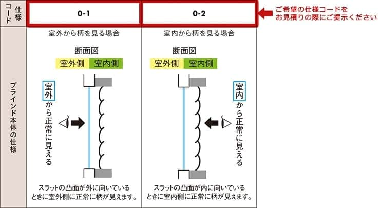 dlR[hɂ