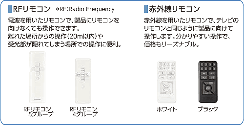 RFR