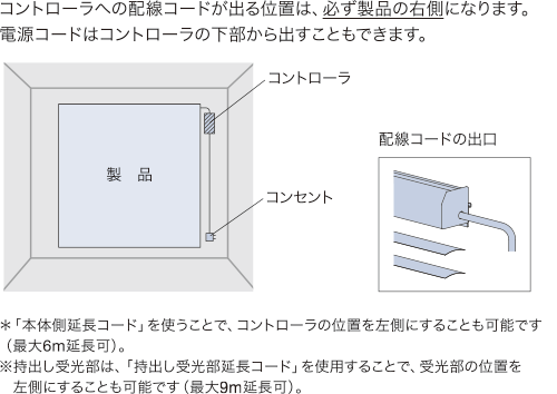 �d���R�[�h�E���o��������̏o��ʒu