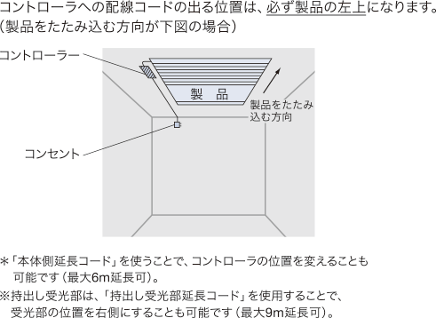 �z���R�[�h(�R���g���[��)�̏o��ʒu