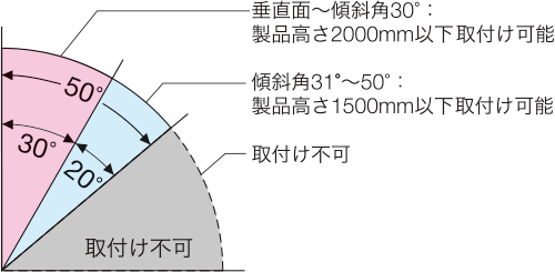 取付けブラケット