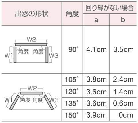 V艏Ȃ\1