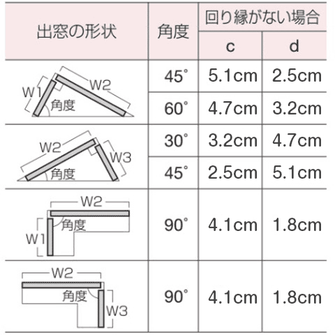 V艏Ȃ\2A