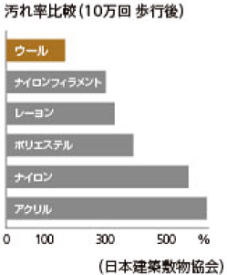 ニュークライスト スペイシー シンコール｜カーペット・ラグマットの