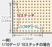 ゲージとステッチ