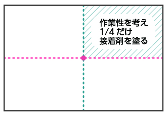 接着剤を塗る