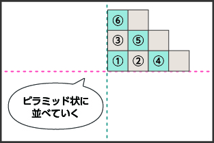 正方形タイルを貼る順番