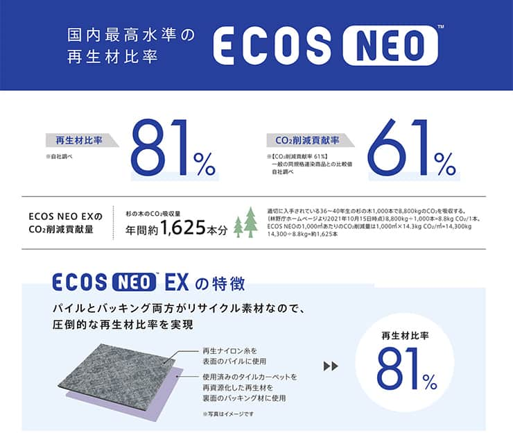 ECOS NEO