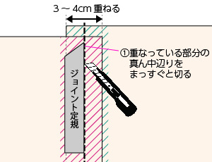 ジョイントの方法1