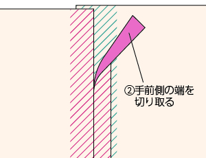 ジョイントの方法2