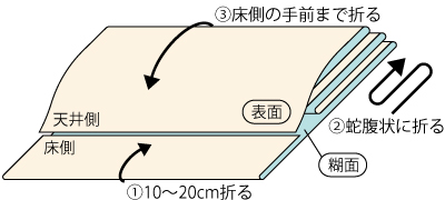 壁紙のたたみ方