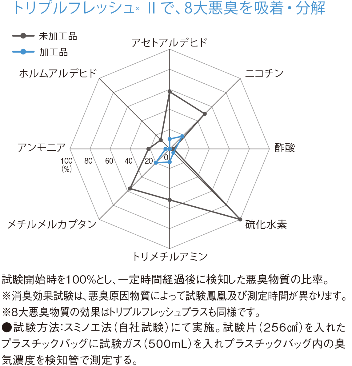 TFPホスピタルカーテンIV 病院・医療用カーテン スミノエ｜カーテン