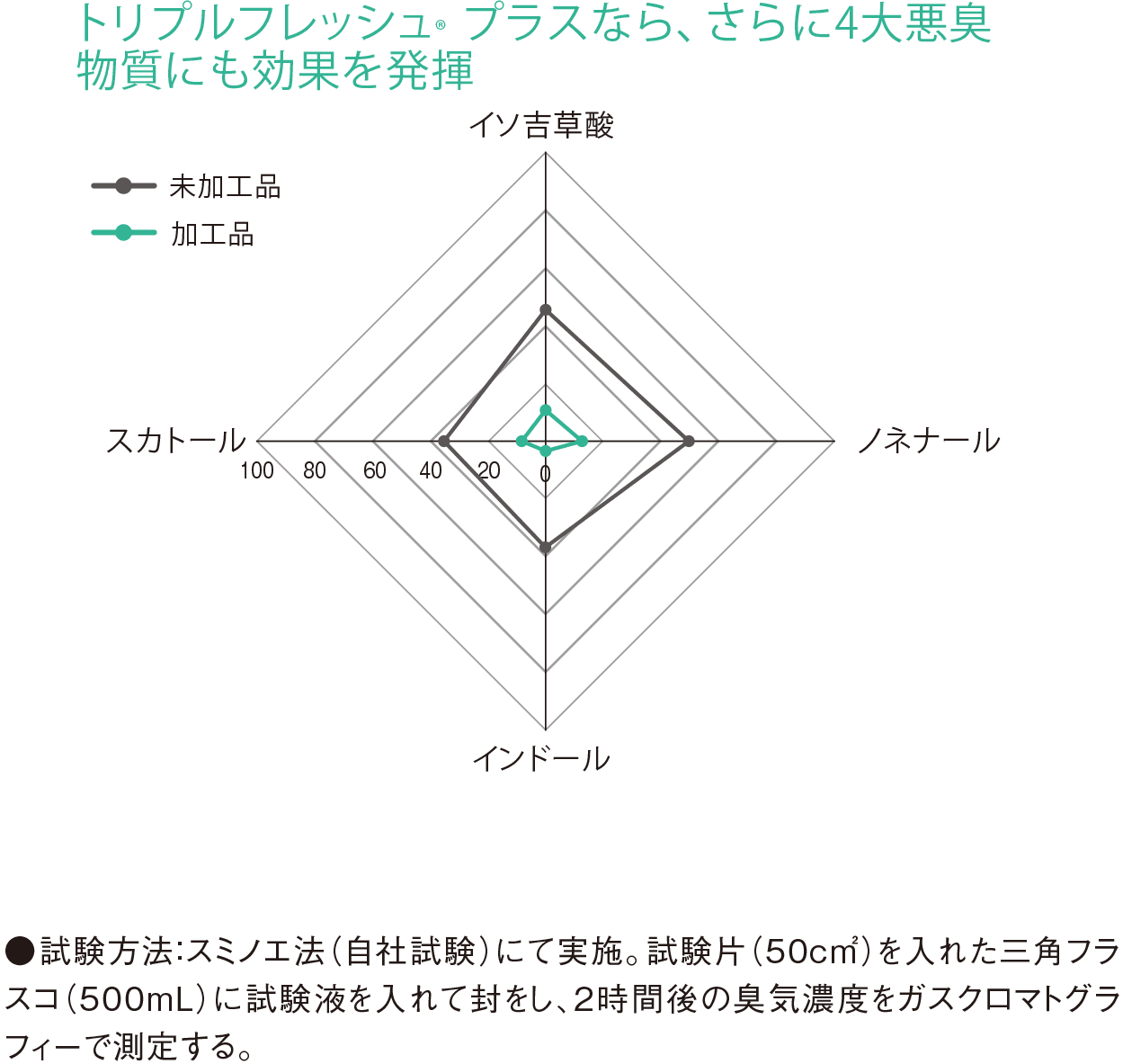 TFPホスピタルカーテンIV 病院・医療用カーテン スミノエ｜カーテン