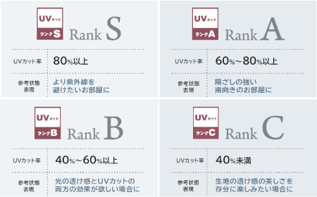 UVN