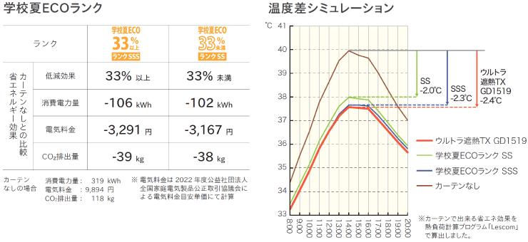 ウルトラ遮熱説明