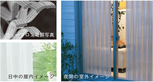 ウェーブロン説明