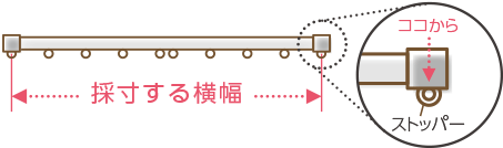 機能レールの測り方