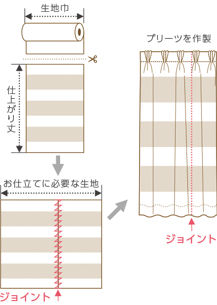 縦使いの巾継ぎ