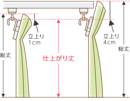 フックの違い