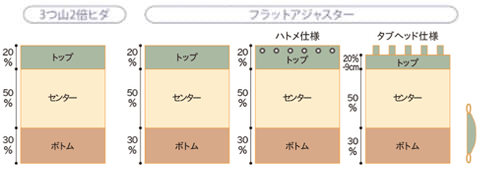 �g���v���C���[�W�}