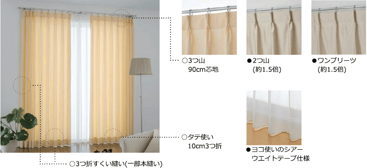 MODE S カーテン▽ライセンスプリーツS(約2倍ヒダカーテン) 縫製記号