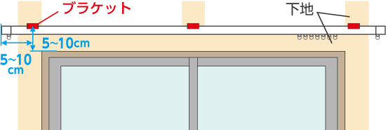 機能レール/正面付けのブラケット位置