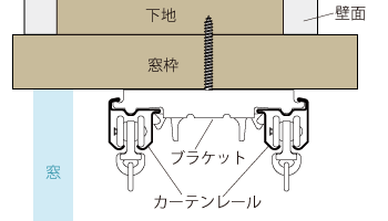 天井付けのブラケット