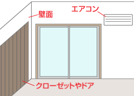 窓まわりの確認