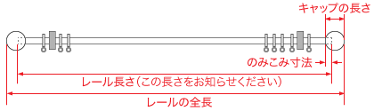 レールの長さ
