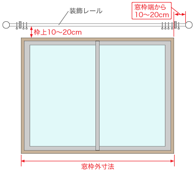 装飾レールの採寸方法