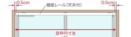 天井付けの採寸方法