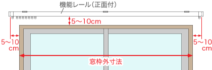 正面付けの採寸方法