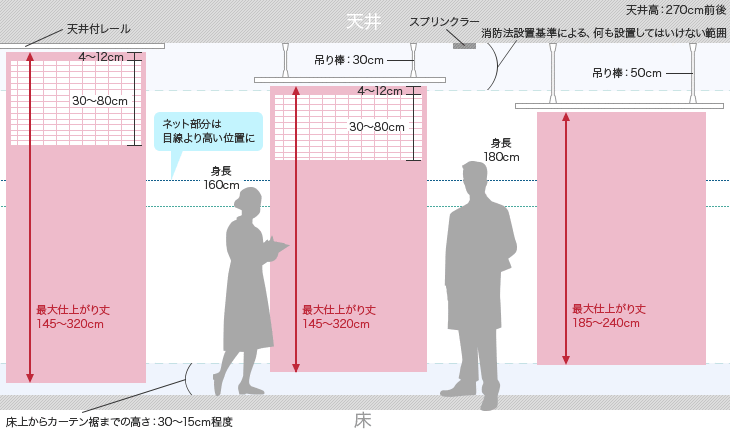 設置の目安