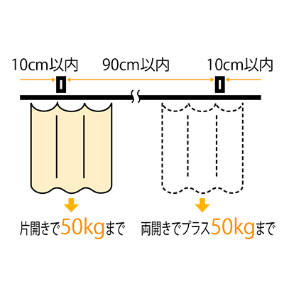 製品仕様 D40レール(アルミ・スチール) 岡田装飾金物｜カーテンレール