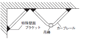 TOSO  伸縮吊棒　A1100  35本