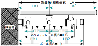 ̐@Eʒ^Cv