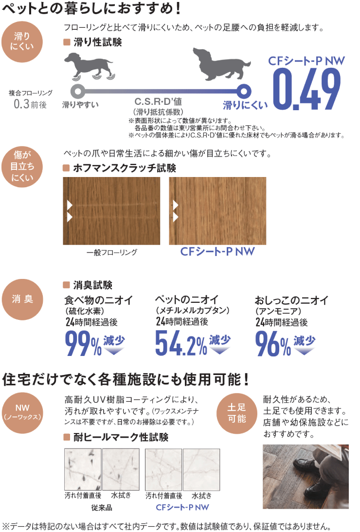 �y�b�g�̂���ƒ�������i����