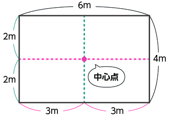 中心点の割り出し例