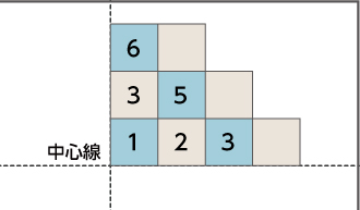 正方形タイルを貼る順番