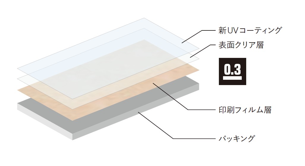 �R�[�e�B���O