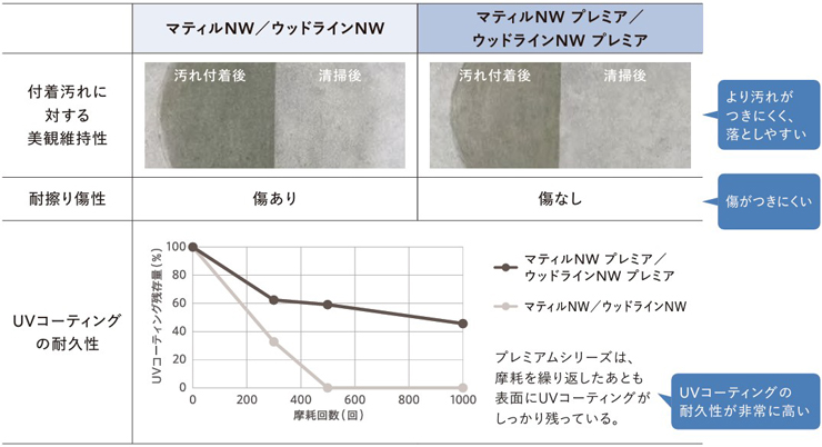 �v���~�A�h��