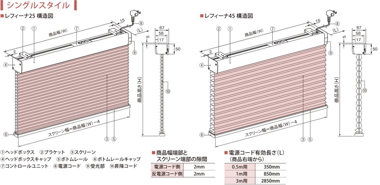 \} VOX^C