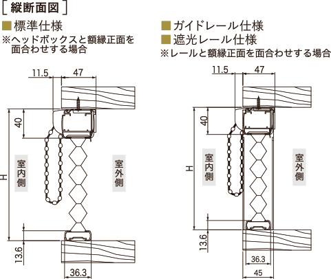 �K�C�h���[���d�l�E�Ռ����[���d�l�̏c�f�ʐ}