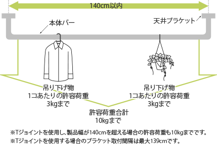 取付間隔と許容荷重