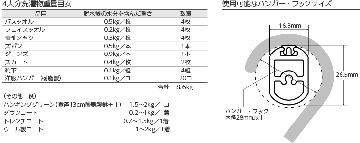 吊り下げ物目安重量について